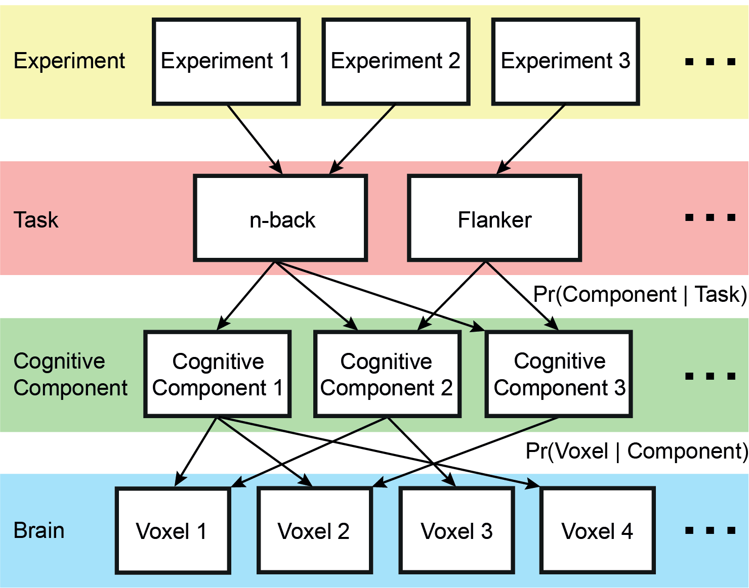 BrainmapCognitiveOntology_Yeo2014_model.png