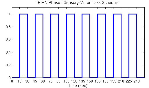 fbirn1-taskplot.gif