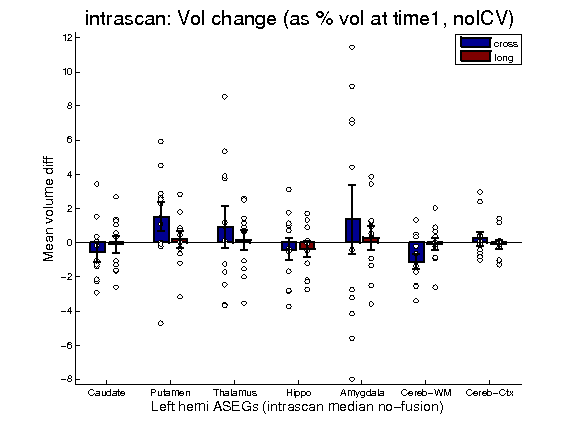 intrascan-left-aseg-noabs-nofusion.png