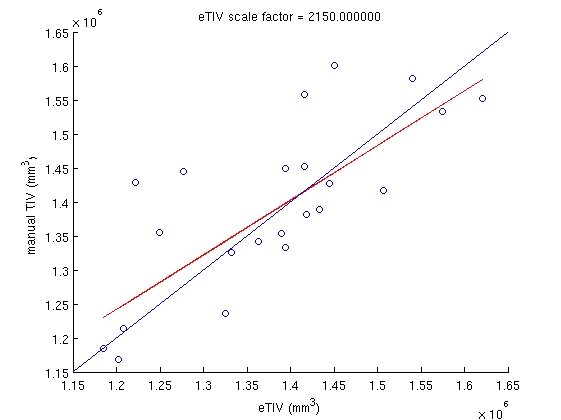 etiv_vs_tiv_2150.jpg