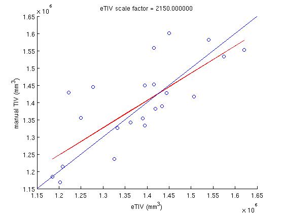 etiv_vs_tiv_lta_sf2150.jpg